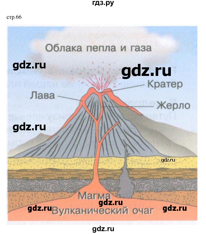 ГДЗ по географии 5 класс Летягин Дневник географа-следопыта  страница - 66, Решебник 2023