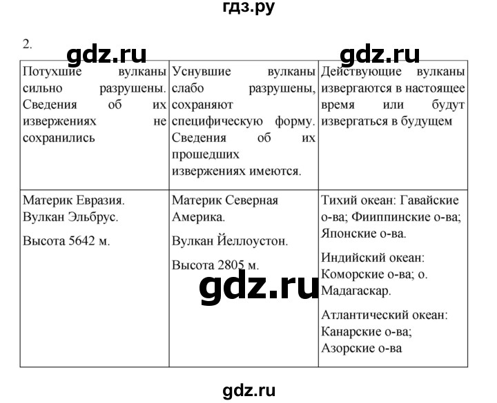 ГДЗ по географии 5 класс Летягин Дневник географа-следопыта  страница - 66, Решебник 2023