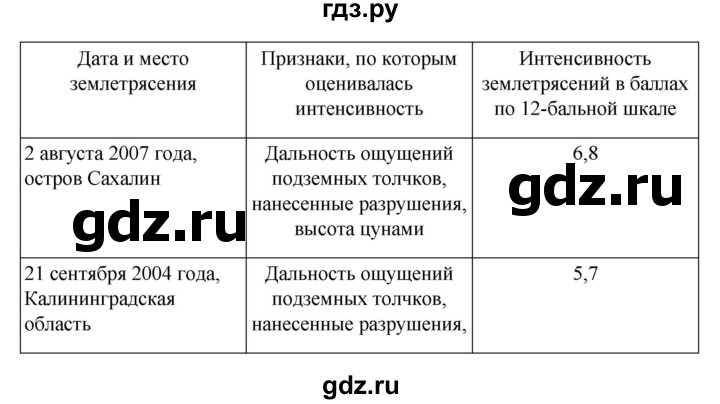 ГДЗ по географии 5 класс Летягин Дневник географа-следопыта  страница - 68, Решебник 2023