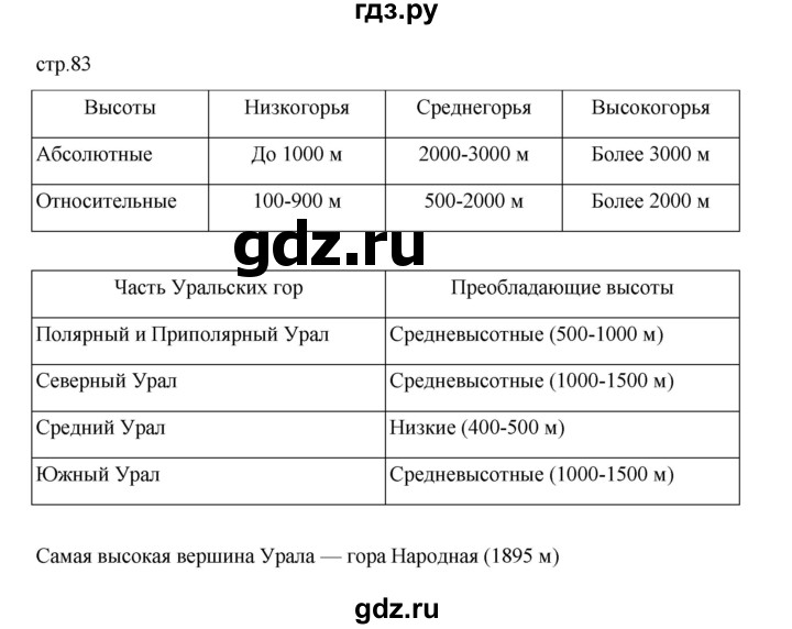 ГДЗ по географии 5 класс Летягин Дневник географа-следопыта  страница - 83, Решебник 2023