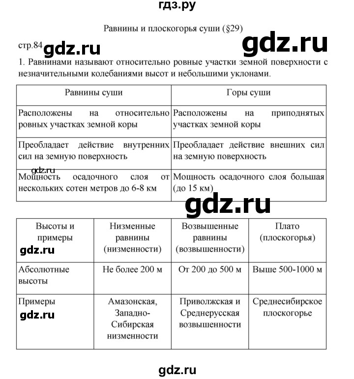 ГДЗ по географии 5 класс Летягин Дневник географа-следопыта  страница - 84, Решебник 2023