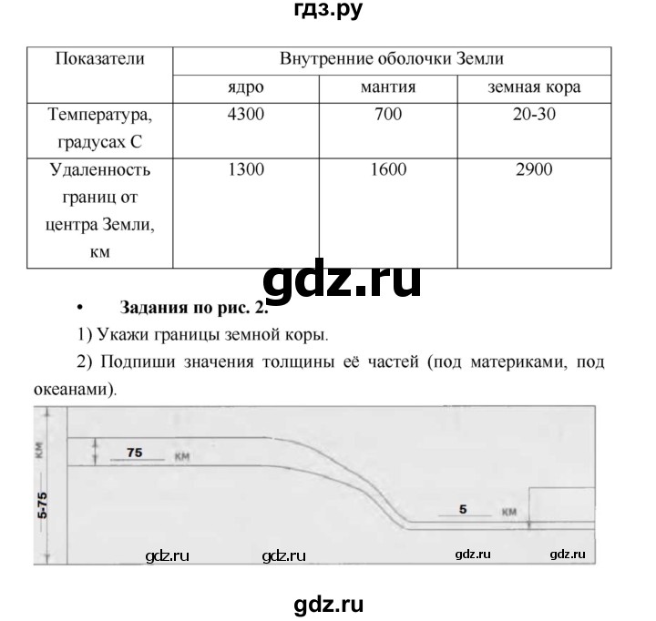 ГДЗ по географии 5 класс Летягин Дневник географа-следопыта  страница - 15, Решебник №1 2017