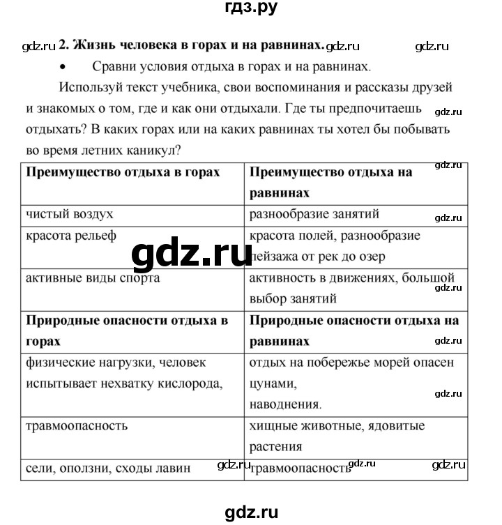 ГДЗ по географии 5 класс Летягин Дневник географа-следопыта  страница - 30, Решебник №1 2017