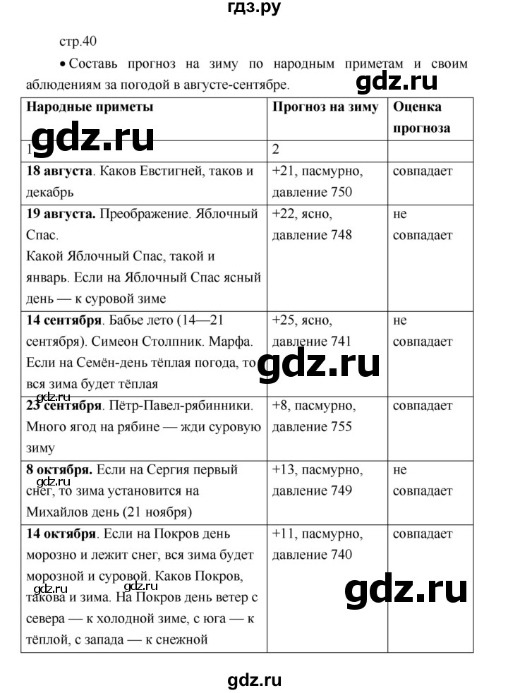 ГДЗ по географии 5 класс Летягин Дневник географа-следопыта  страница - 40, Решебник №1 2017