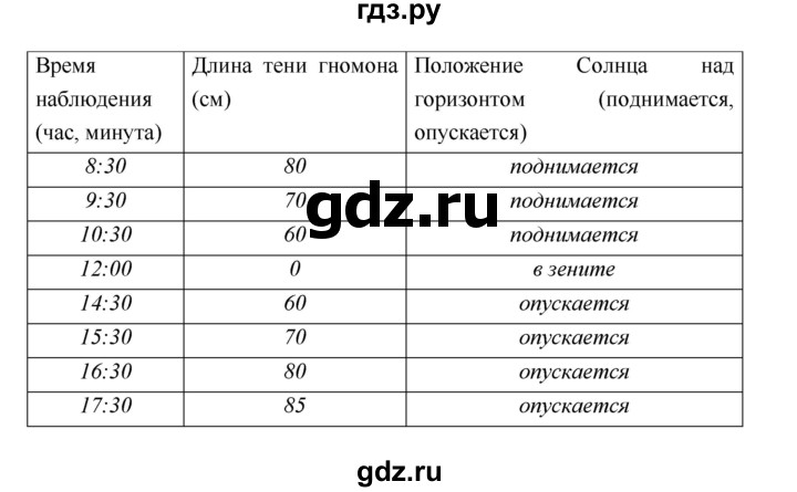 ГДЗ по географии 5 класс Летягин Дневник географа-следопыта  страница - 5, Решебник №1 2017