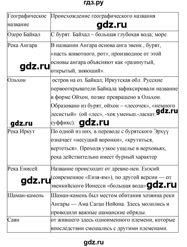 ГДЗ по географии 5 класс Летягин Дневник географа-следопыта  страница - 58, Решебник №1 2017