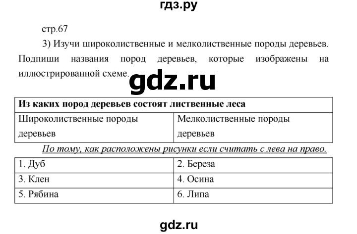 ГДЗ по географии 5 класс Летягин Дневник географа-следопыта  страница - 67, Решебник №1 2017