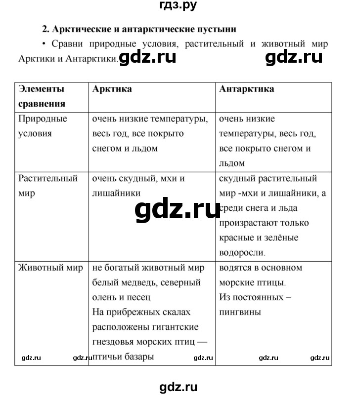 ГДЗ по географии 5 класс Летягин Дневник географа-следопыта  страница - 72, Решебник №1 2017