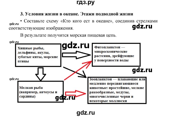 ГДЗ по географии 5 класс Летягин Дневник географа-следопыта  страница - 72, Решебник №1 2017