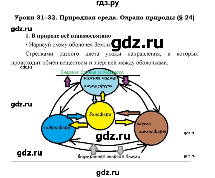 ГДЗ по географии 5 класс Летягин Дневник географа-следопыта  страница - 74, Решебник №1 2017