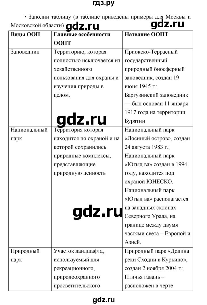 ГДЗ по географии 5 класс Летягин Дневник географа-следопыта  страница - 75, Решебник №1 2017