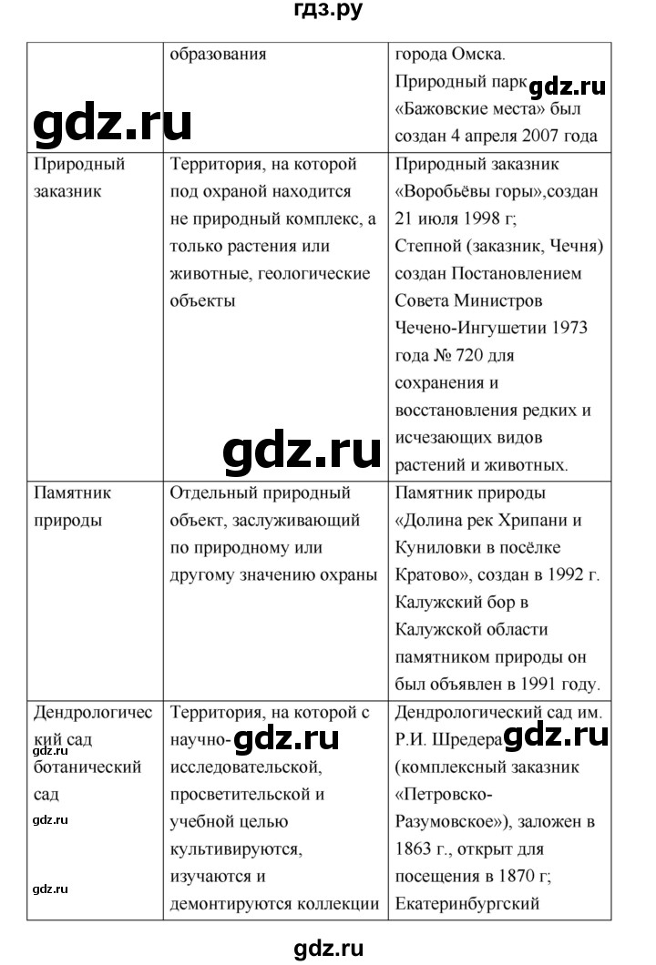 ГДЗ по географии 5 класс Летягин Дневник географа-следопыта  страница - 75, Решебник №1 2017