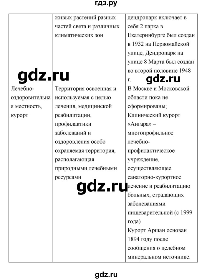 ГДЗ по географии 5 класс Летягин Дневник географа-следопыта  страница - 75, Решебник №1 2017