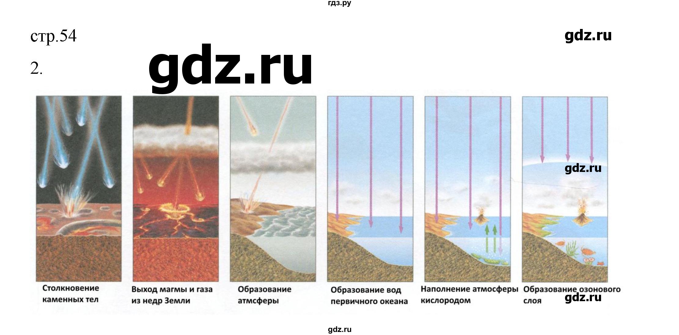 ГДЗ по географии 5 класс Летягин Дневник географа-следопыта  страница - 54, Решебник 2023
