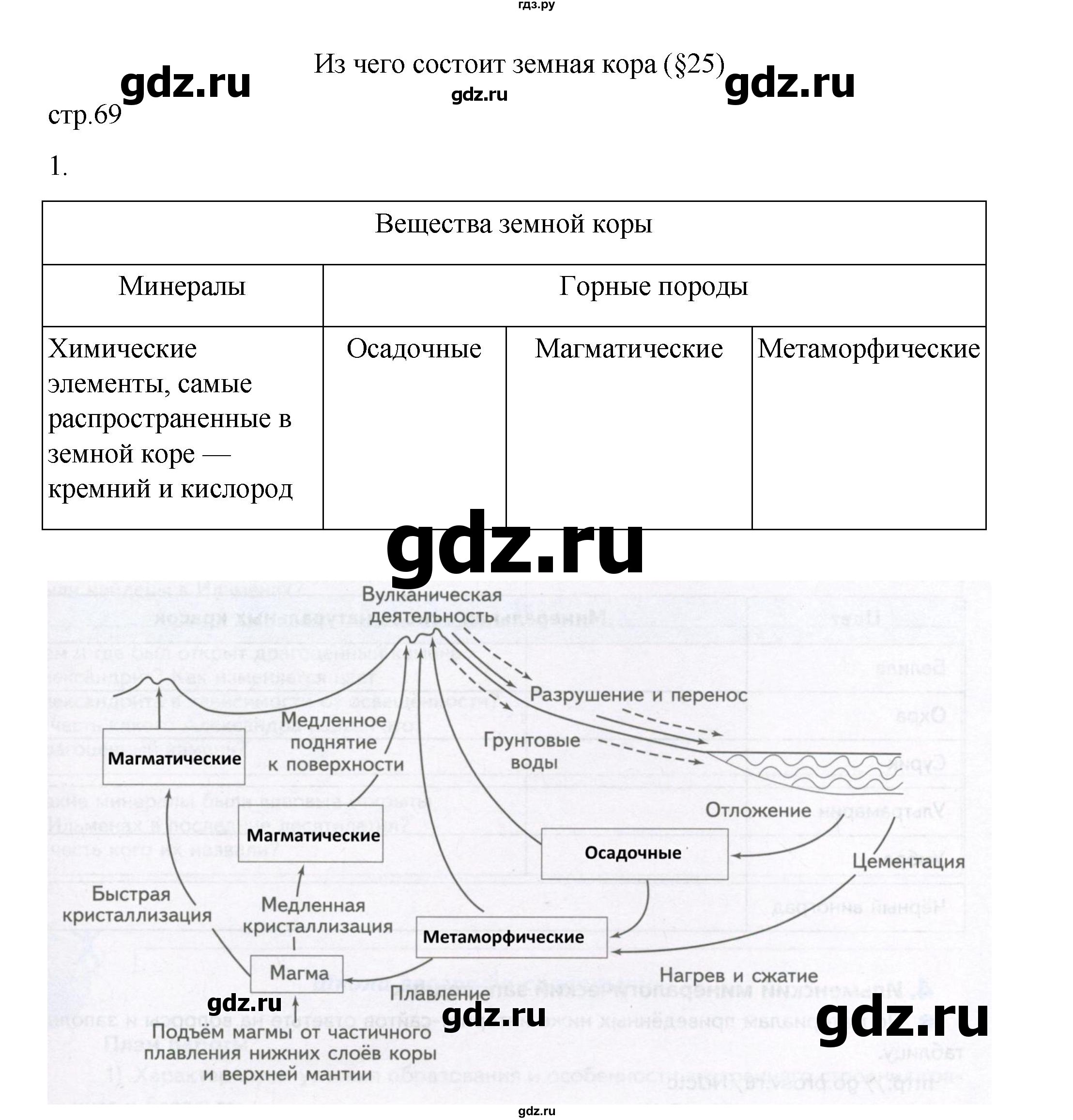 ГДЗ по географии 5 класс Летягин Дневник географа-следопыта  страница - 69, Решебник 2023