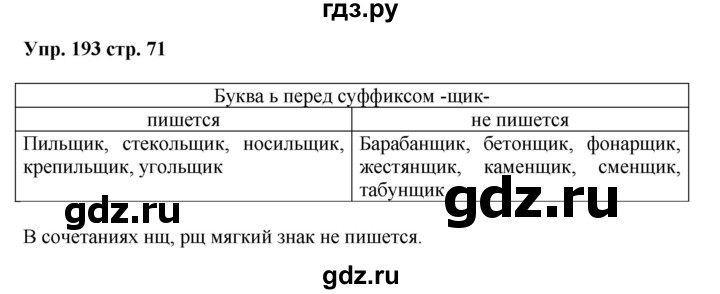 ГДЗ по русскому языку 5 класс Ларионова рабочая тетрадь  упражнение - 193, Решебник №1 к тетради 2017