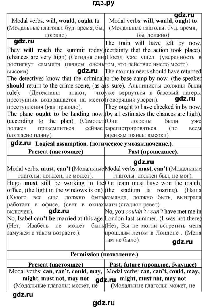 ГДЗ по английскому языку 10 класс Мильруд сборник грамматических упражнений Starlight  Углубленный уровень страница - 33, Решебник