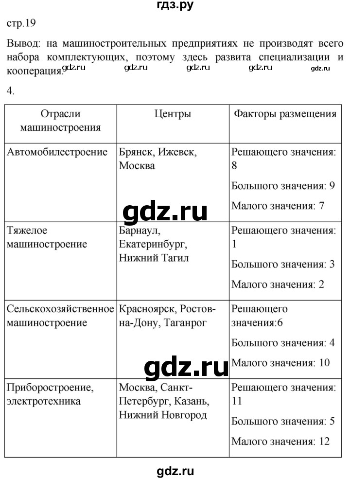 ГДЗ по географии 9 класс Таможняя рабочая тетрадь  тетрадь №1. страница - 19, Решебник 2022