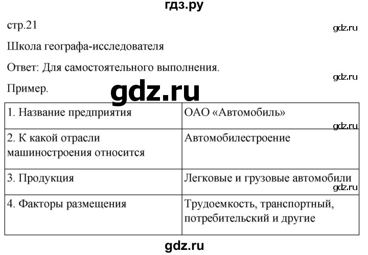 ГДЗ по географии 9 класс Таможняя рабочая тетрадь  тетрадь №1. страница - 21, Решебник 2022