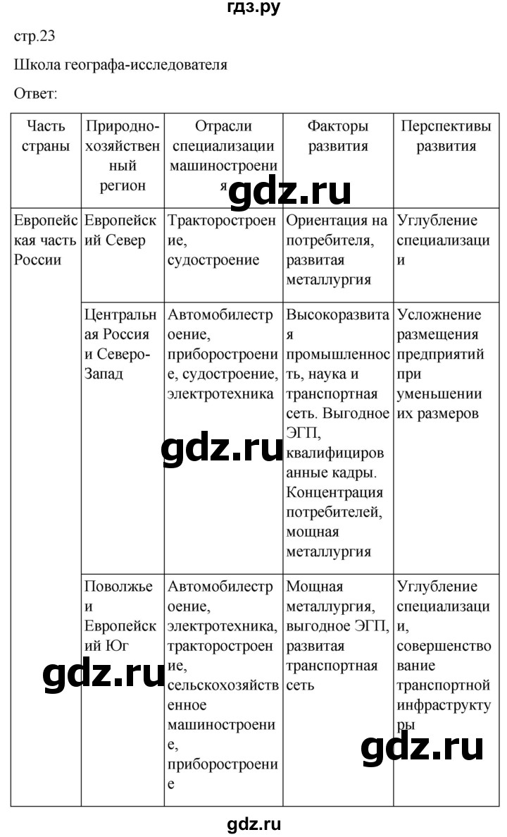 ГДЗ по географии 9 класс Таможняя рабочая тетрадь  тетрадь №1. страница - 23, Решебник 2022