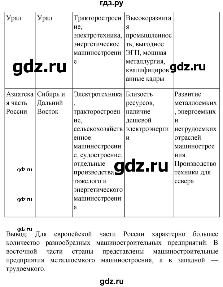 ГДЗ по географии 9 класс Таможняя рабочая тетрадь  тетрадь №1. страница - 23, Решебник 2022