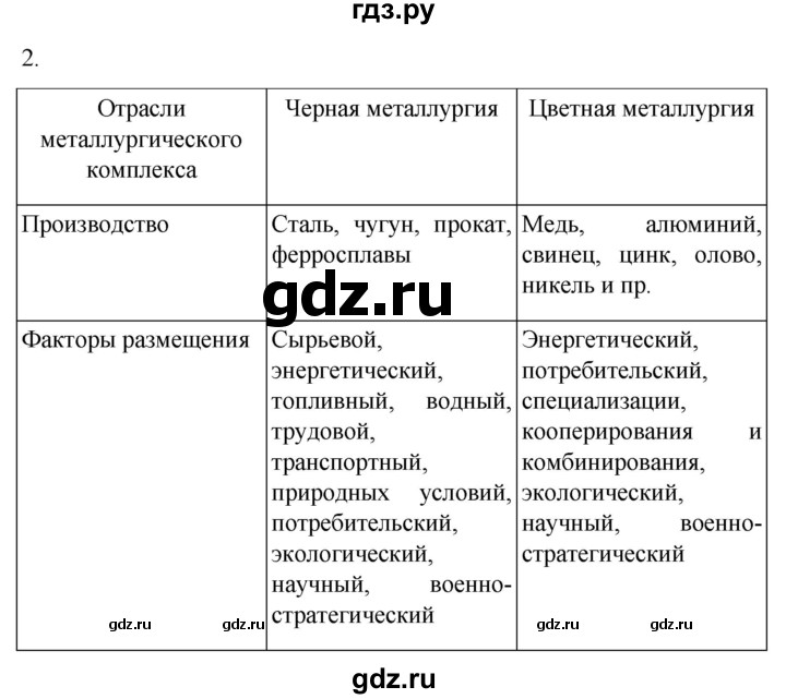 ГДЗ по географии 9 класс Таможняя рабочая тетрадь  тетрадь №1. страница - 24, Решебник 2022