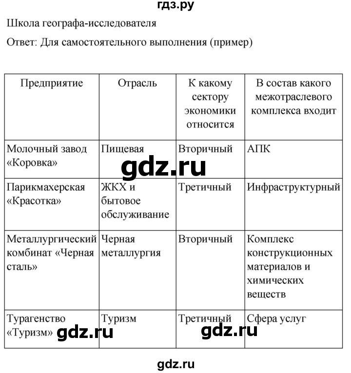 ГДЗ по географии 9 класс Таможняя рабочая тетрадь  тетрадь №1. страница - 4, Решебник 2022