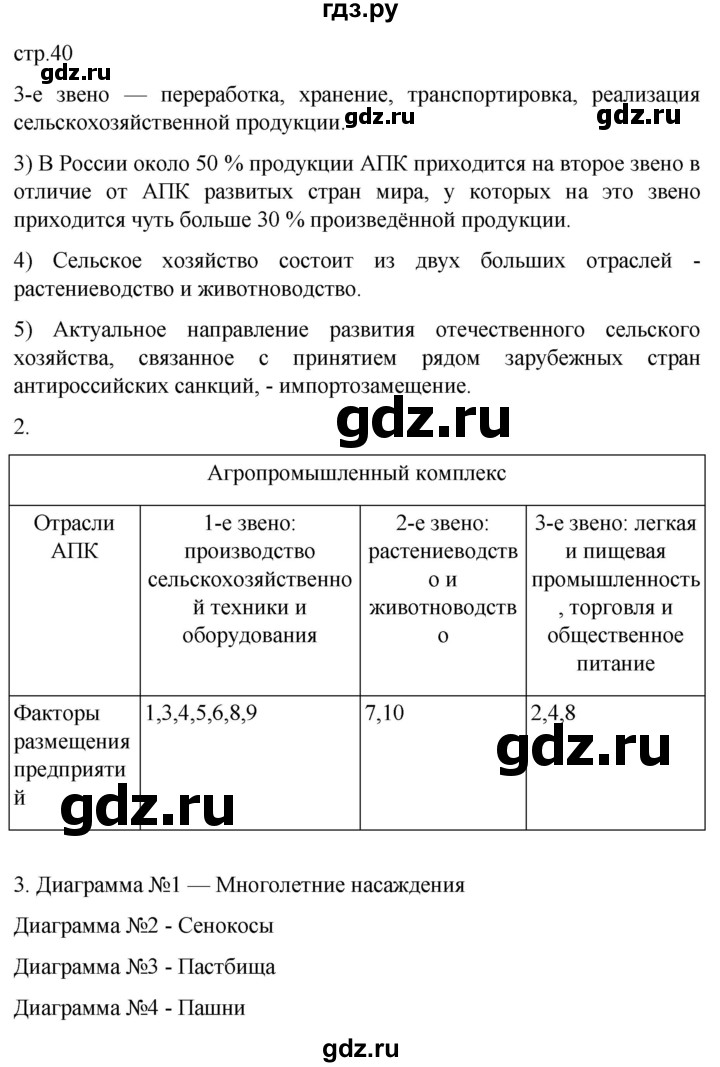 ГДЗ по географии 9 класс Таможняя рабочая тетрадь  тетрадь №1. страница - 40, Решебник 2022