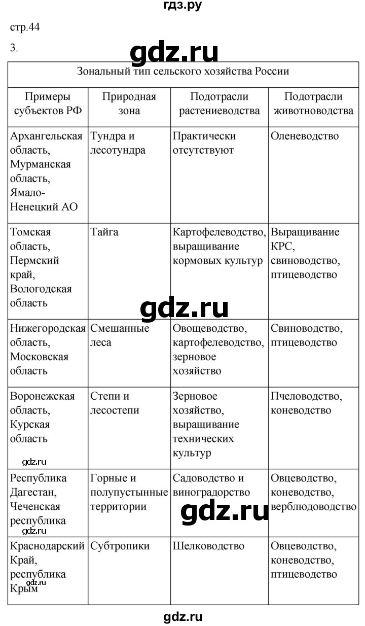 ГДЗ по географии 9 класс Таможняя рабочая тетрадь  тетрадь №1. страница - 44, Решебник 2022