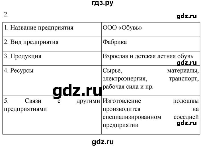 ГДЗ по географии 9 класс Таможняя рабочая тетрадь  тетрадь №1. страница - 47, Решебник 2022