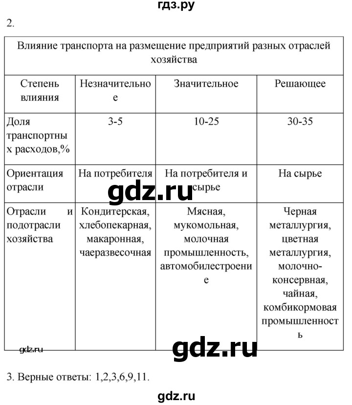 ГДЗ по географии 9 класс Таможняя рабочая тетрадь  тетрадь №1. страница - 48, Решебник 2022