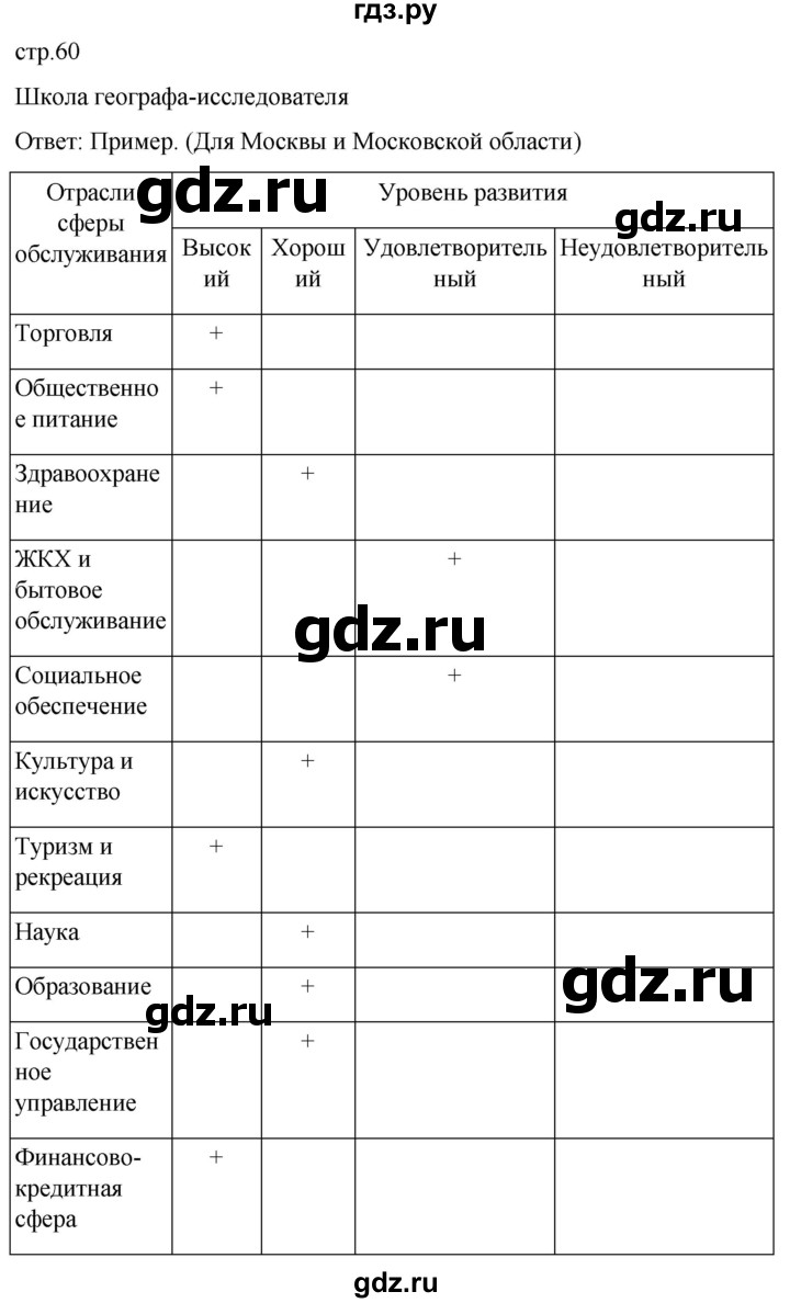 ГДЗ по географии 9 класс Таможняя рабочая тетрадь  тетрадь №1. страница - 60, Решебник 2022