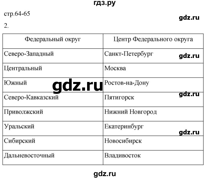 ГДЗ по географии 9 класс Таможняя рабочая тетрадь  тетрадь №1. страница - 64, Решебник 2022