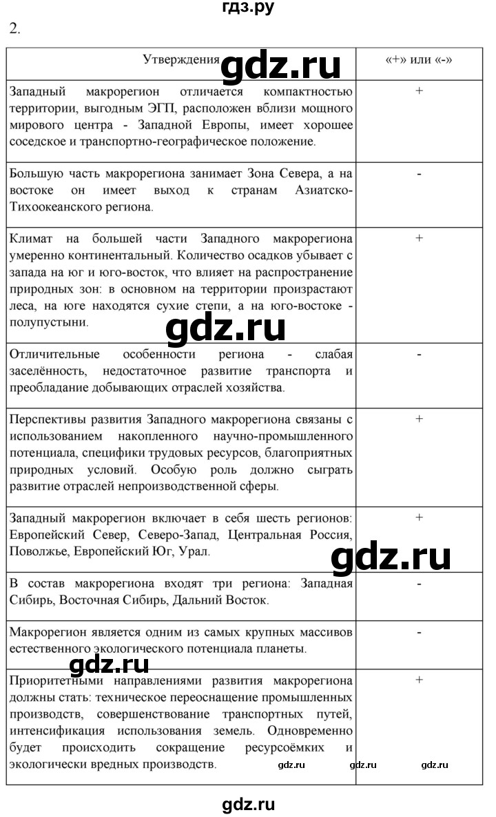 ГДЗ по географии 9 класс Таможняя рабочая тетрадь  тетрадь №1. страница - 66, Решебник 2022