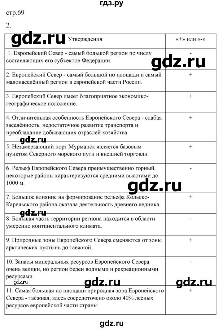 ГДЗ по географии 9 класс Таможняя рабочая тетрадь  тетрадь №1. страница - 69, Решебник 2022