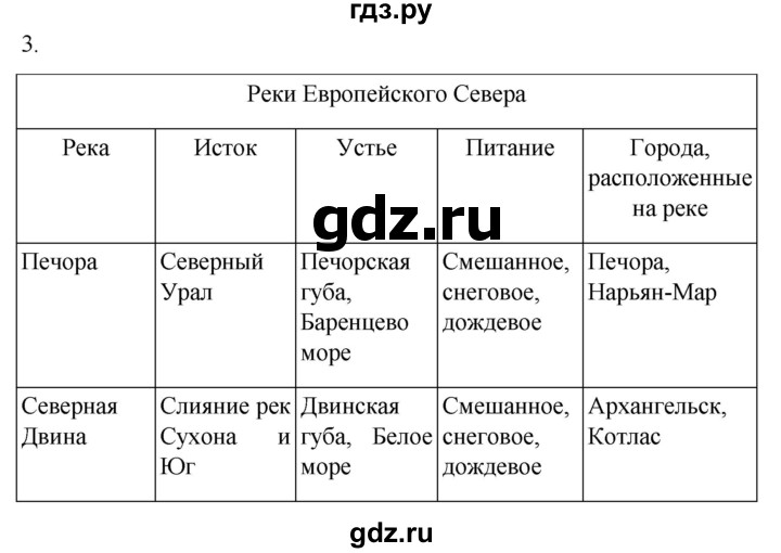 ГДЗ по географии 9 класс Таможняя рабочая тетрадь  тетрадь №1. страница - 69, Решебник 2022