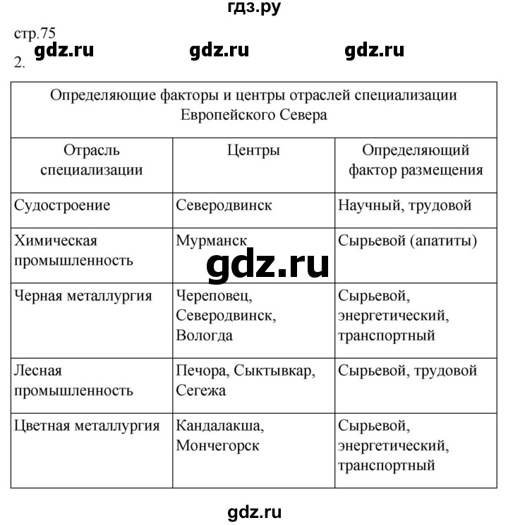 ГДЗ по географии 9 класс Таможняя рабочая тетрадь  тетрадь №1. страница - 75, Решебник 2022