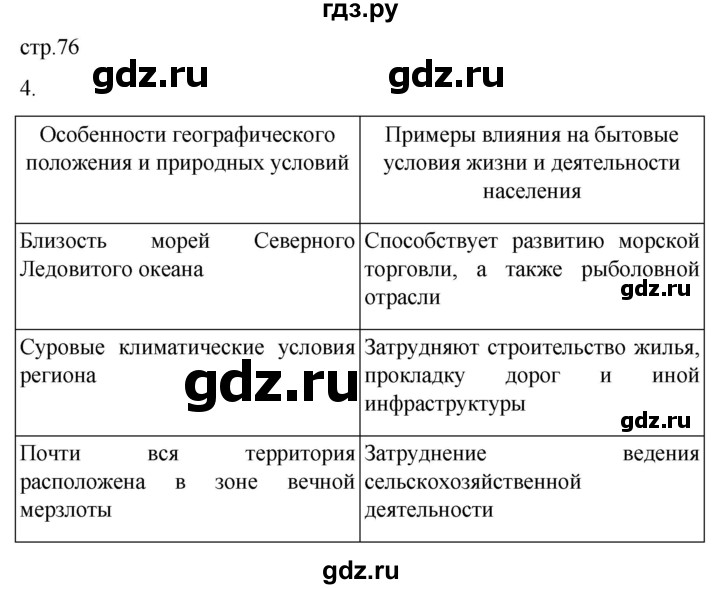 ГДЗ по географии 9 класс Таможняя рабочая тетрадь  тетрадь №1. страница - 76, Решебник 2022