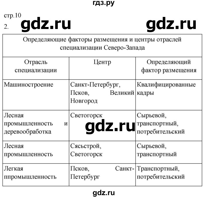 ГДЗ по географии 9 класс Таможняя рабочая тетрадь  тетрадь №2. страница - 10, Решебник 2022