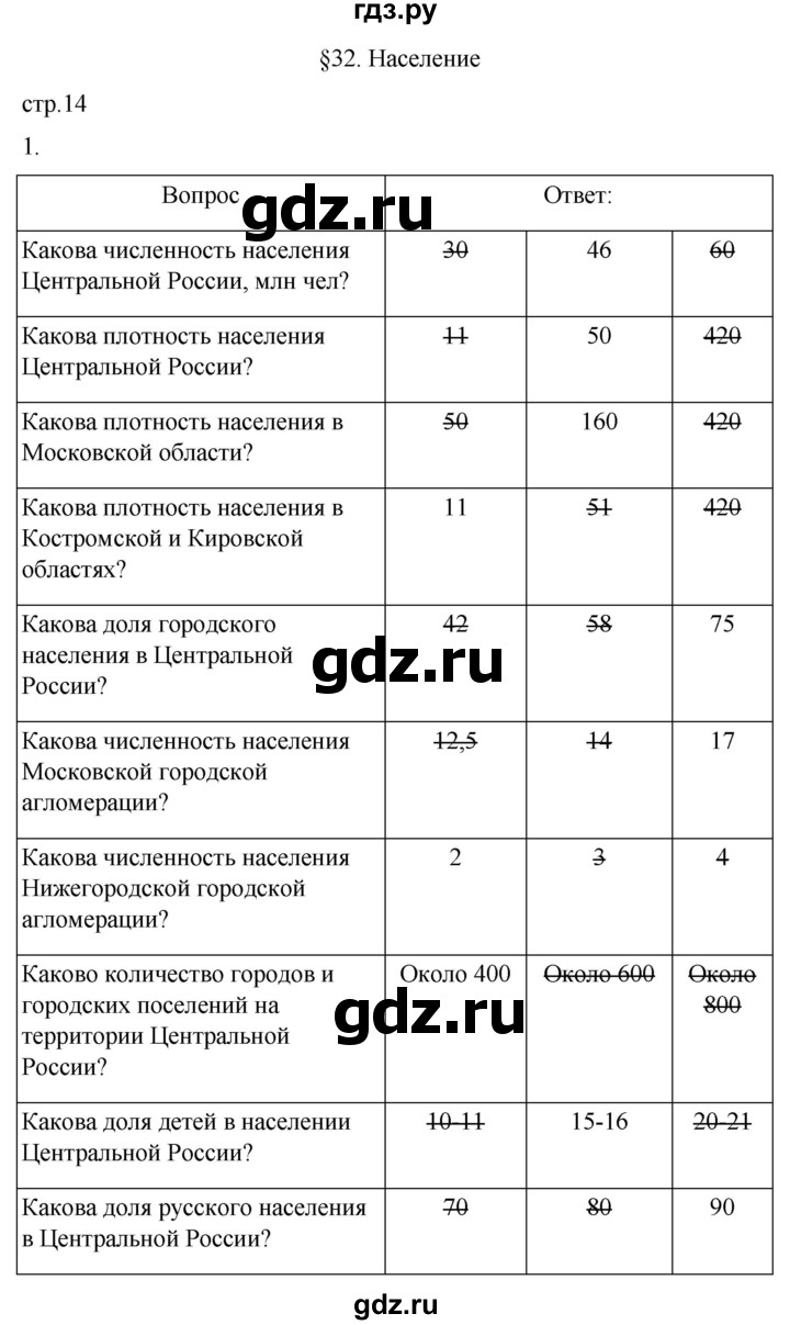 ГДЗ по географии 9 класс Таможняя рабочая тетрадь  тетрадь №2. страница - 14, Решебник 2022