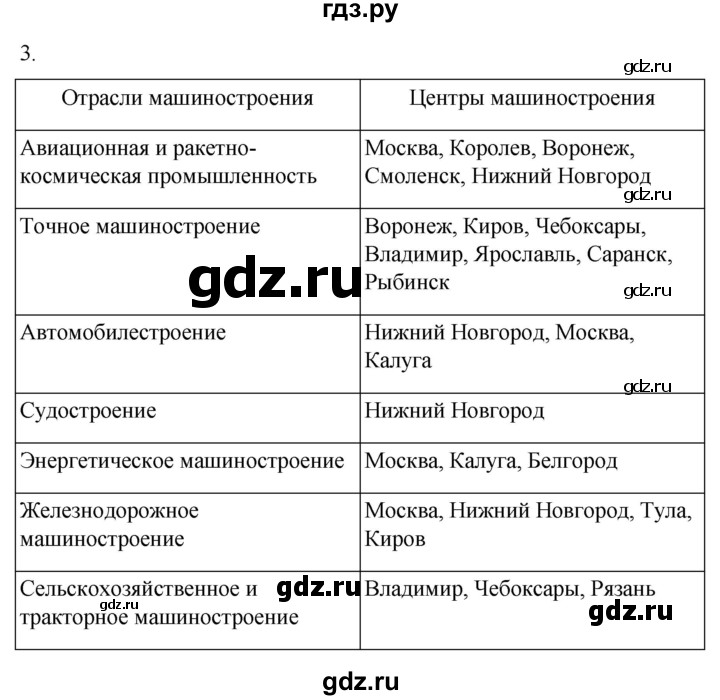 ГДЗ по географии 9 класс Таможняя рабочая тетрадь  тетрадь №2. страница - 18, Решебник 2022