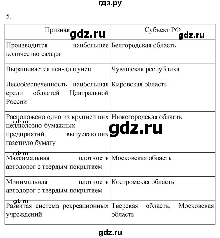 ГДЗ по географии 9 класс Таможняя рабочая тетрадь  тетрадь №2. страница - 19, Решебник 2022