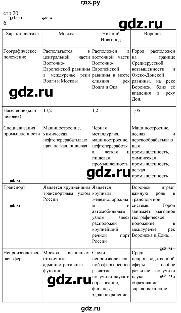 ГДЗ по географии 9 класс Таможняя рабочая тетрадь  тетрадь №2. страница - 20, Решебник 2022