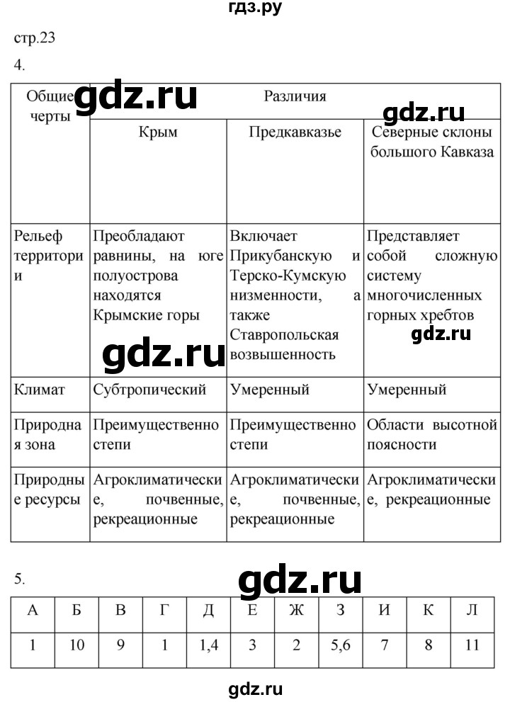 ГДЗ по географии 9 класс Таможняя рабочая тетрадь  тетрадь №2. страница - 23, Решебник 2022