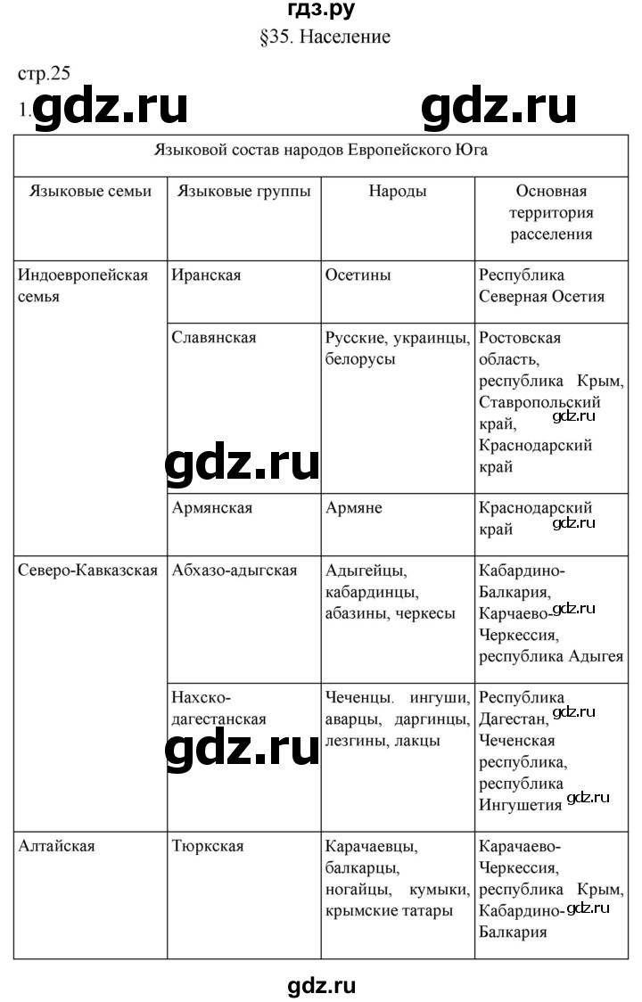 ГДЗ по географии 9 класс Таможняя рабочая тетрадь  тетрадь №2. страница - 25, Решебник 2022