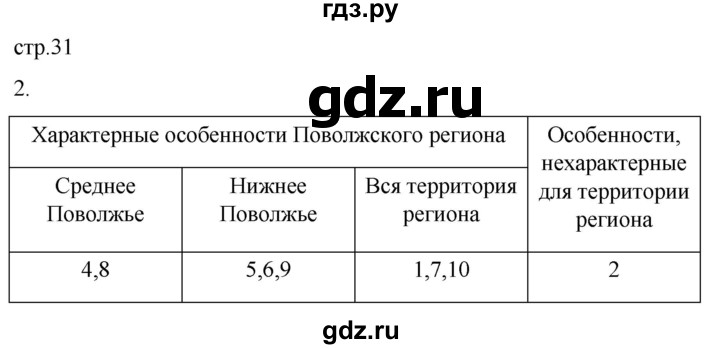 ГДЗ по географии 9 класс Таможняя рабочая тетрадь  тетрадь №2. страница - 31, Решебник 2022
