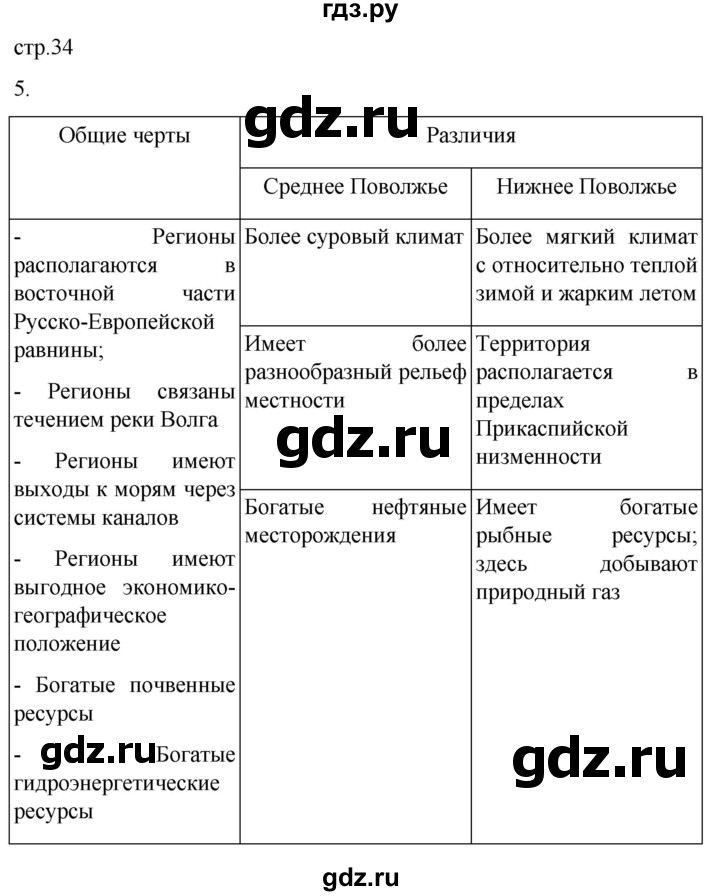 ГДЗ по географии 9 класс Таможняя рабочая тетрадь  тетрадь №2. страница - 34, Решебник 2022