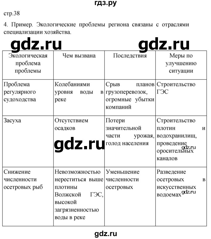 ГДЗ по географии 9 класс Таможняя рабочая тетрадь  тетрадь №2. страница - 38, Решебник 2022