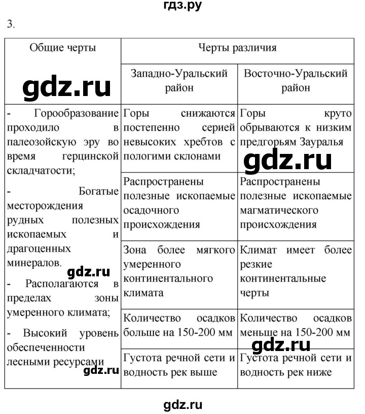 ГДЗ по географии 9 класс Таможняя рабочая тетрадь  тетрадь №2. страница - 41, Решебник 2022