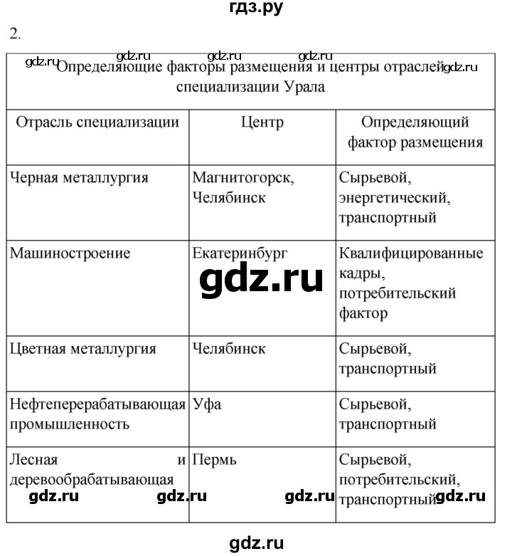 ГДЗ по географии 9 класс Таможняя рабочая тетрадь  тетрадь №2. страница - 44, Решебник 2022